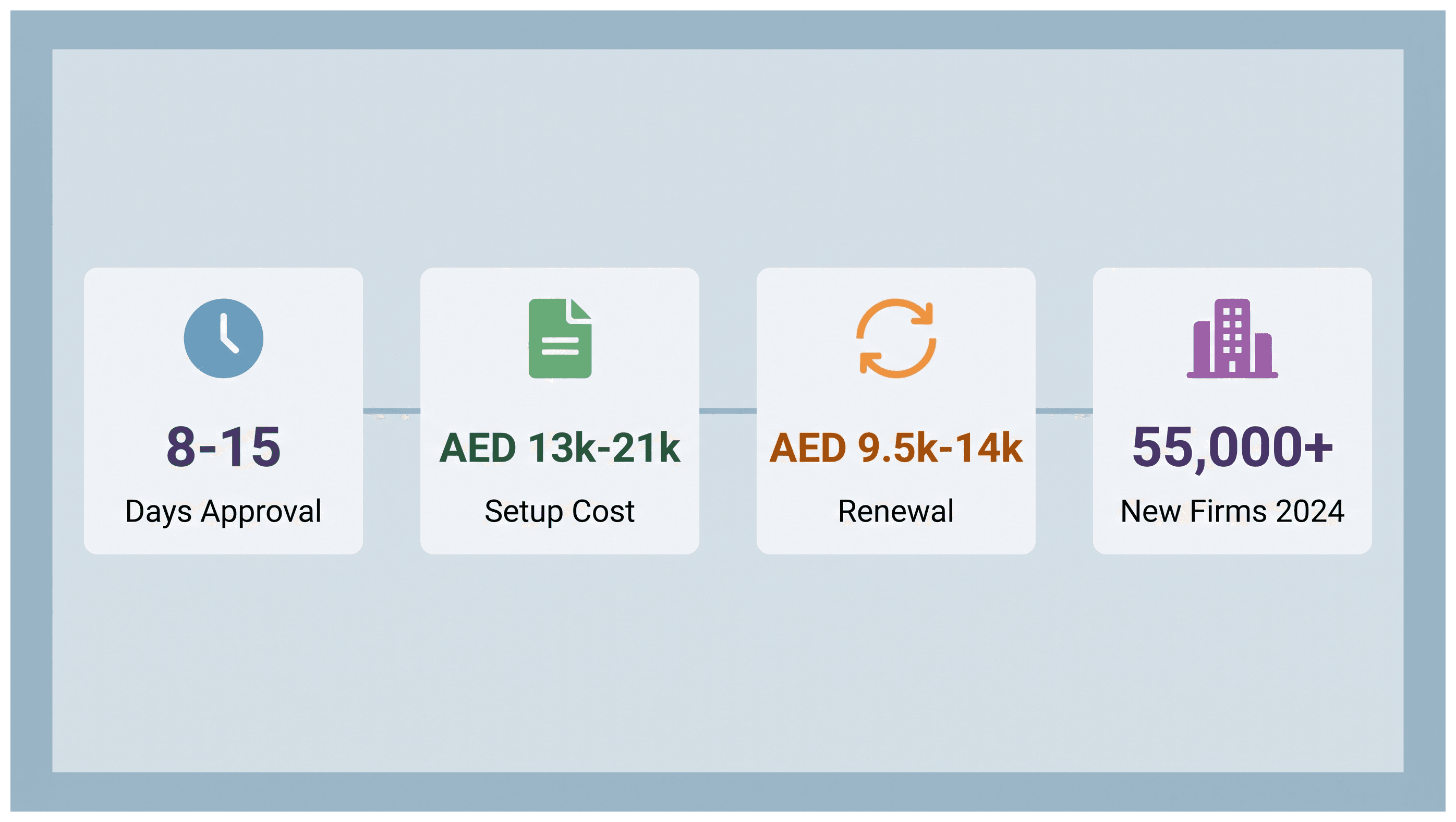 Infographic: HSE and Safety Consultancy License in Dubai: Cost and Approvals