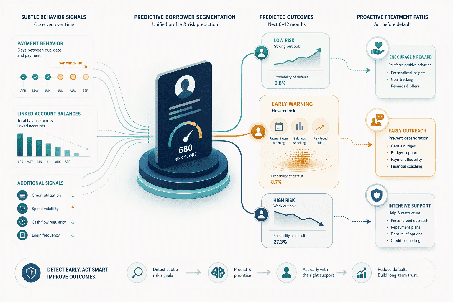 Illustration for 5. Katabat: Machine Learning Segmentation for Proactive, Behavior-Based Workflows