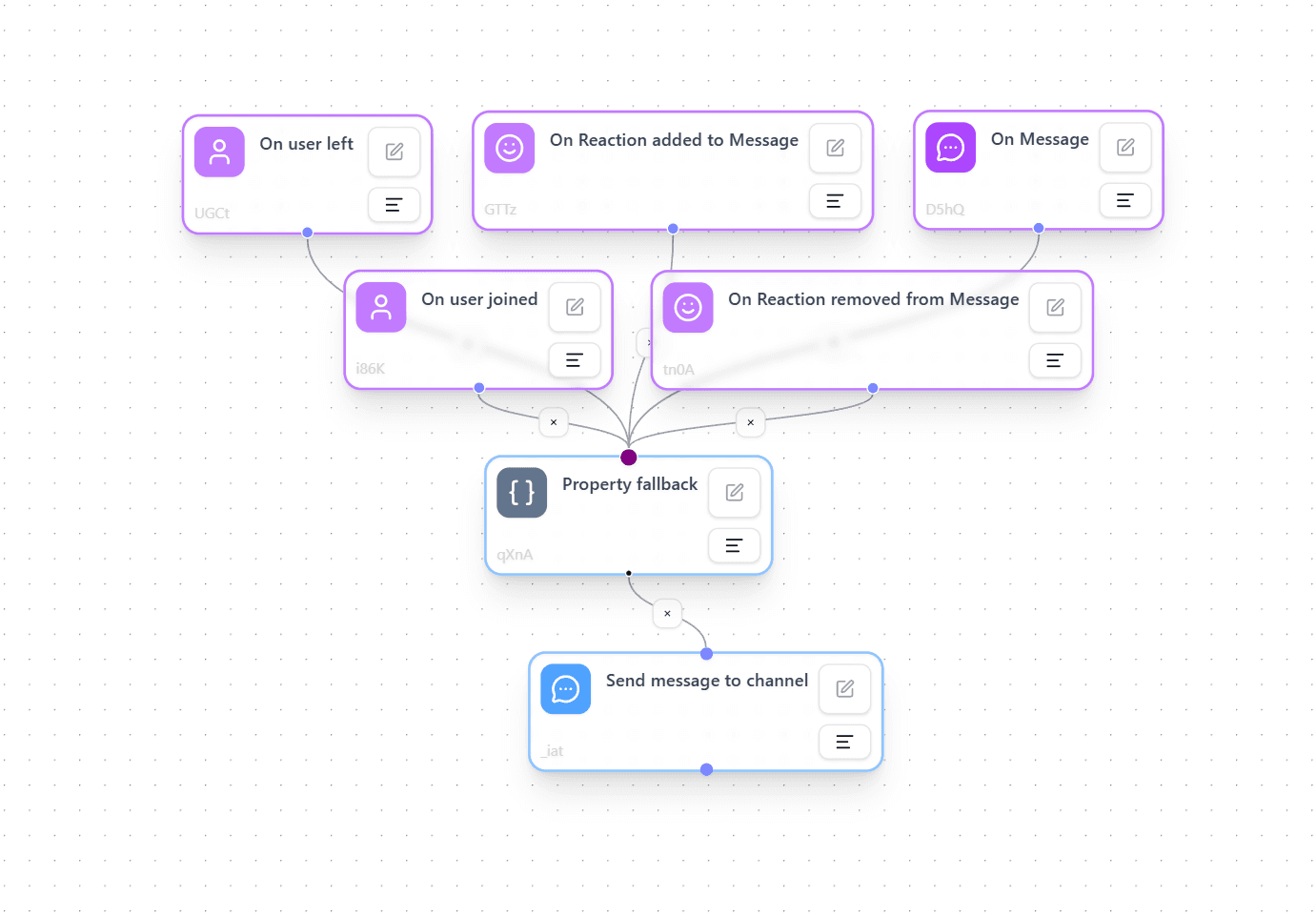 Full discord integration