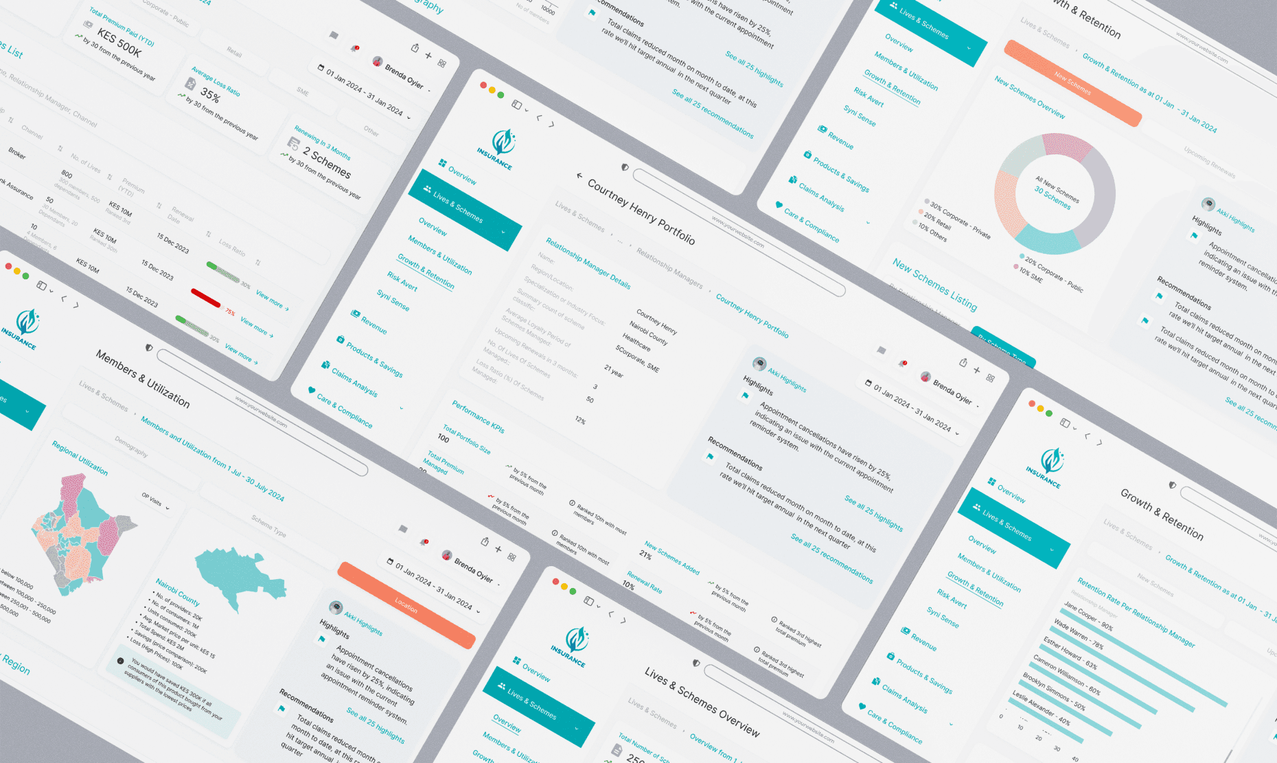 Diferent dashboards screens