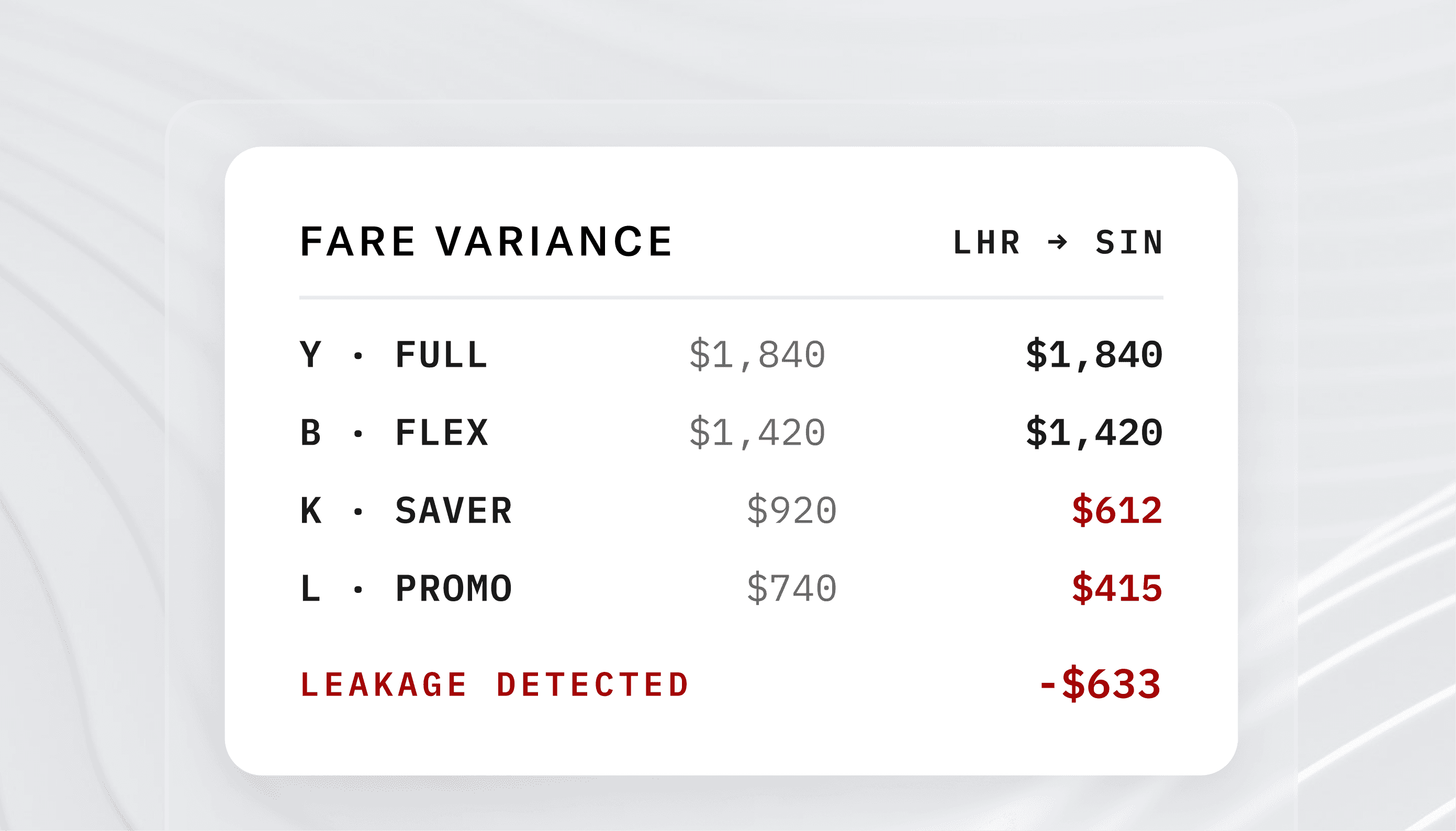 Rush period passenger alert notification