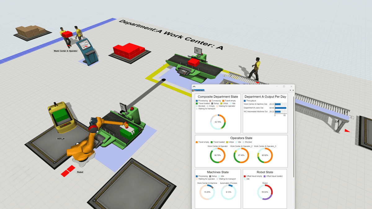 visualizing entire operation