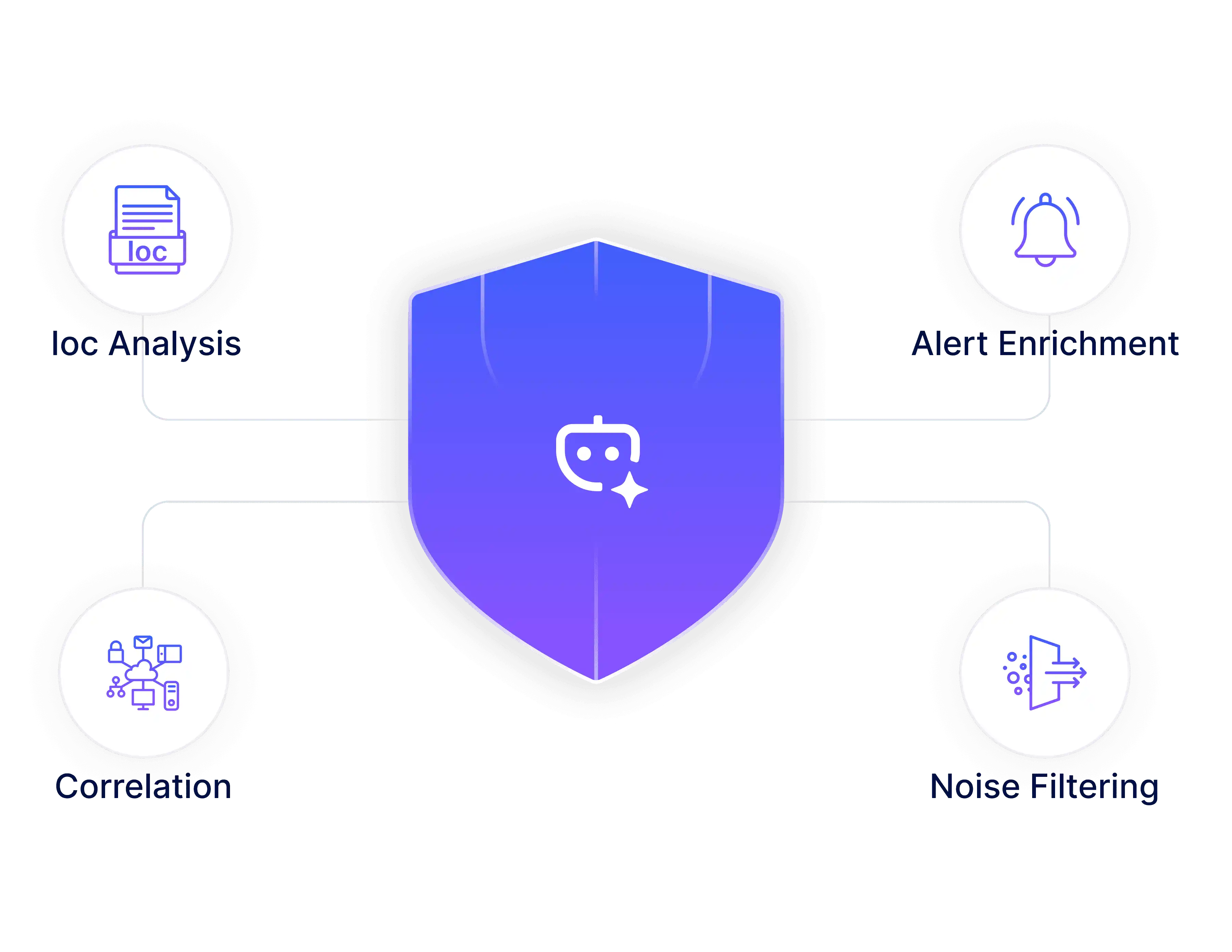 KnyX Intel AI automating SOC workflows with IOC analysis and noise filtering