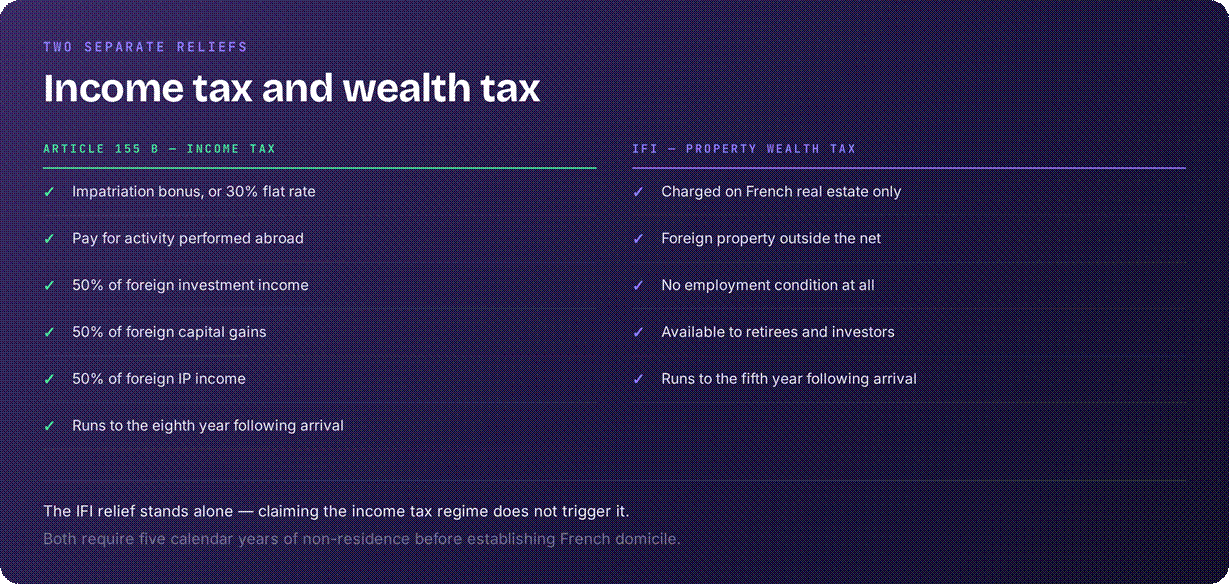 France income tax reliefs