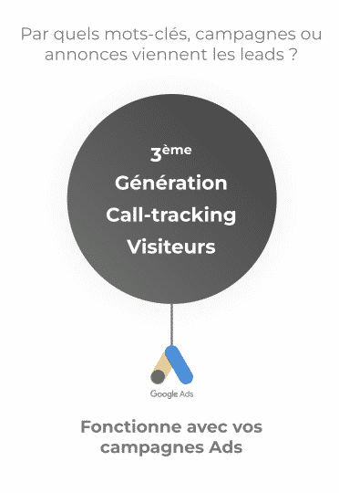 Analyse du parcours client banque