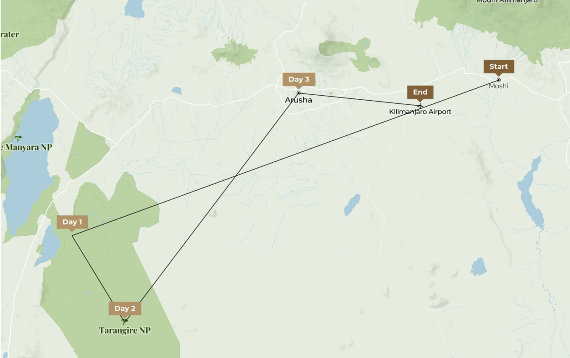 Route map showing the loop from Moshi to Tarangire National Park, on to Arusha, and back to Kilimanjaro International Airport