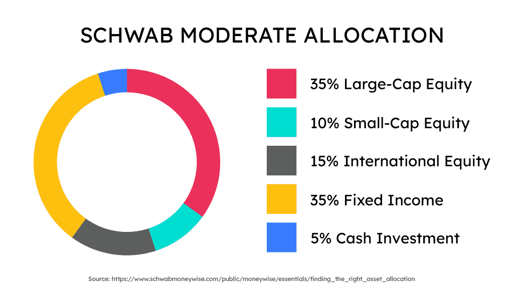 How We Manage Money to Reduce Risk-04