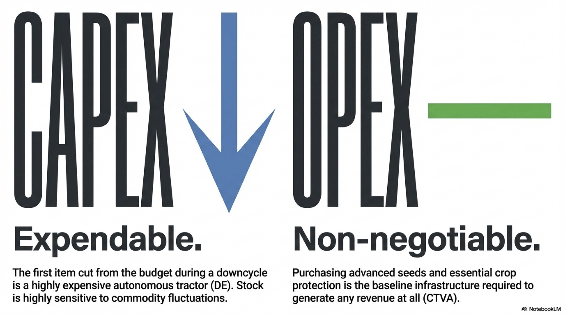 AgTech and Food Security in 2026 | Precision Farming vs Bio Yield (DE vs CTVA)