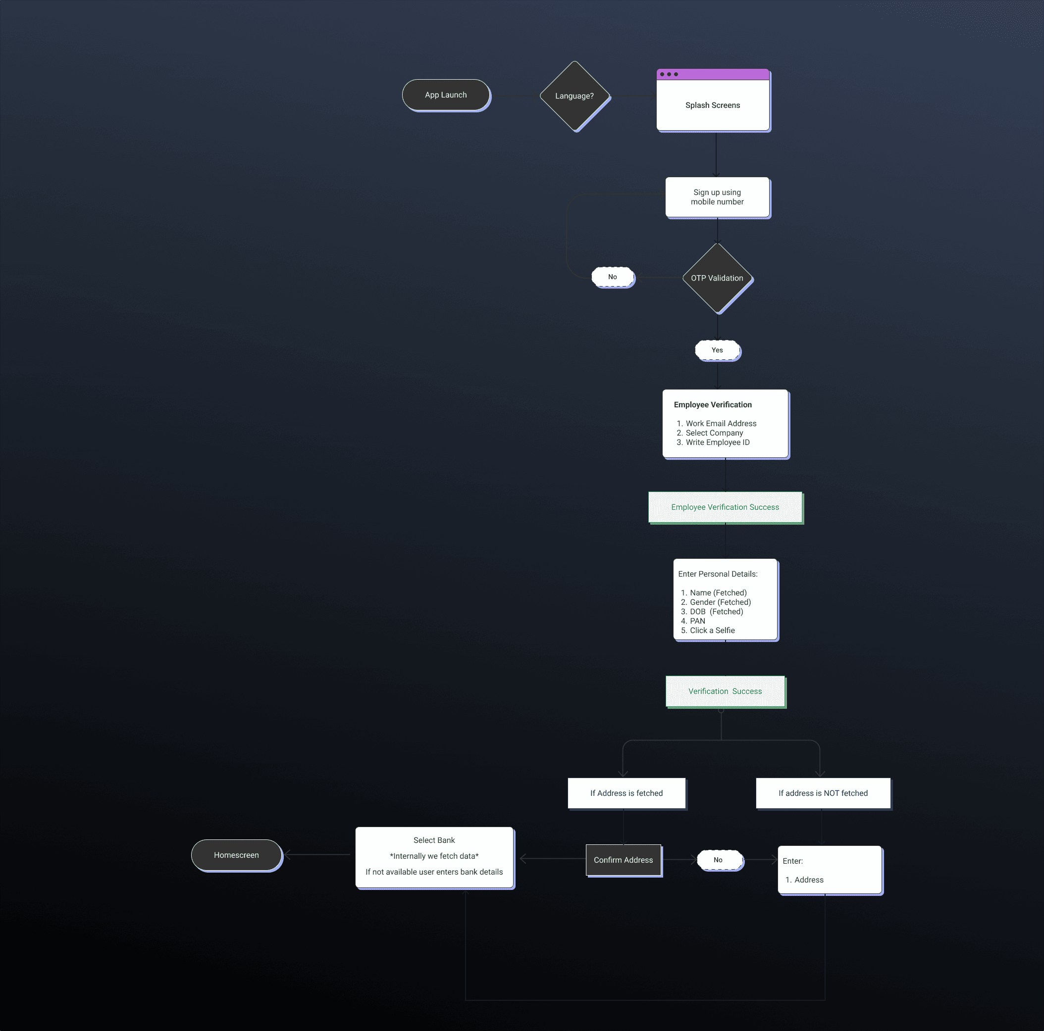 A profile picture of this person