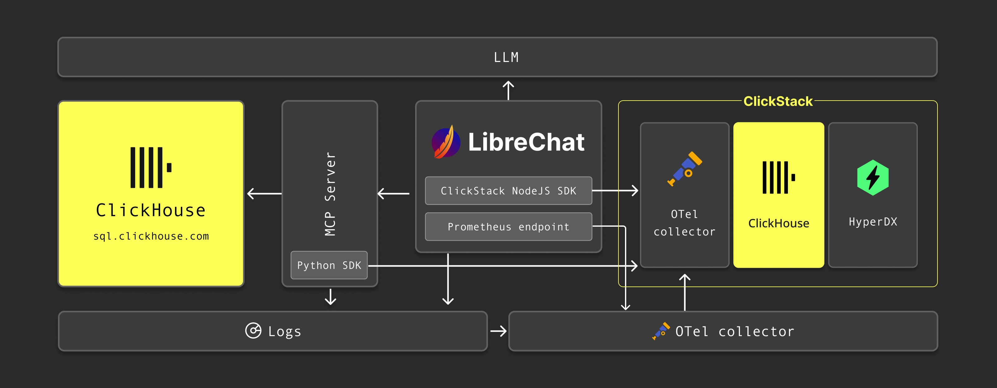 Seven Barrels Lifestyle Image Sweet Basil and Baked Cod