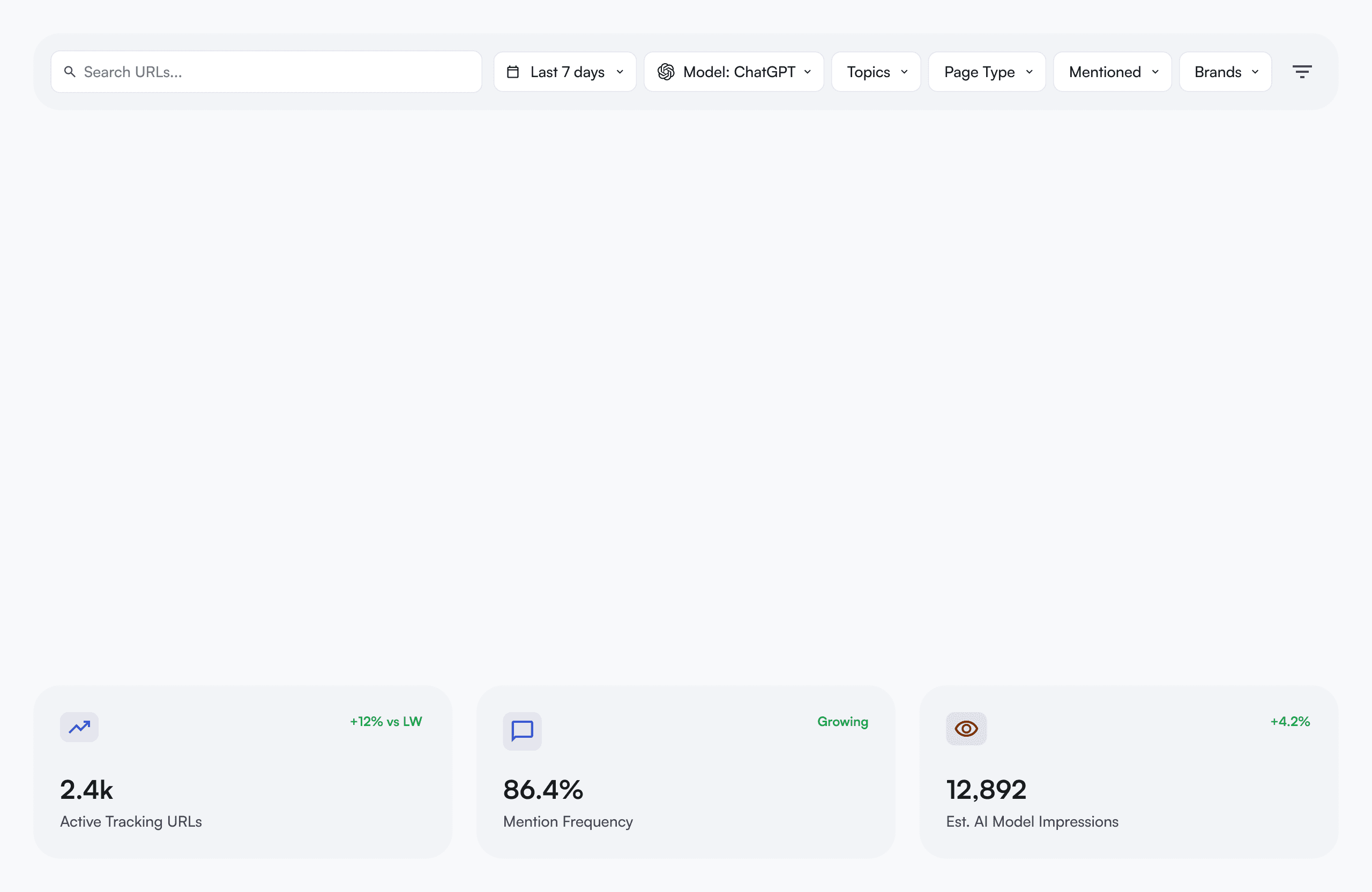 Returning Customers Chart