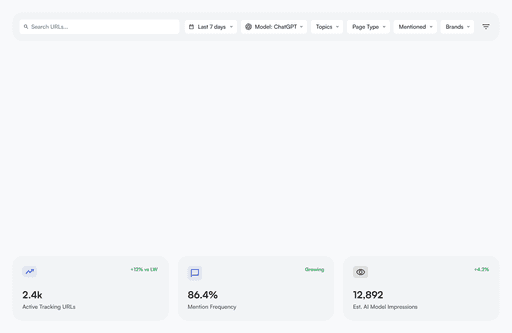 Returning Customers Chart