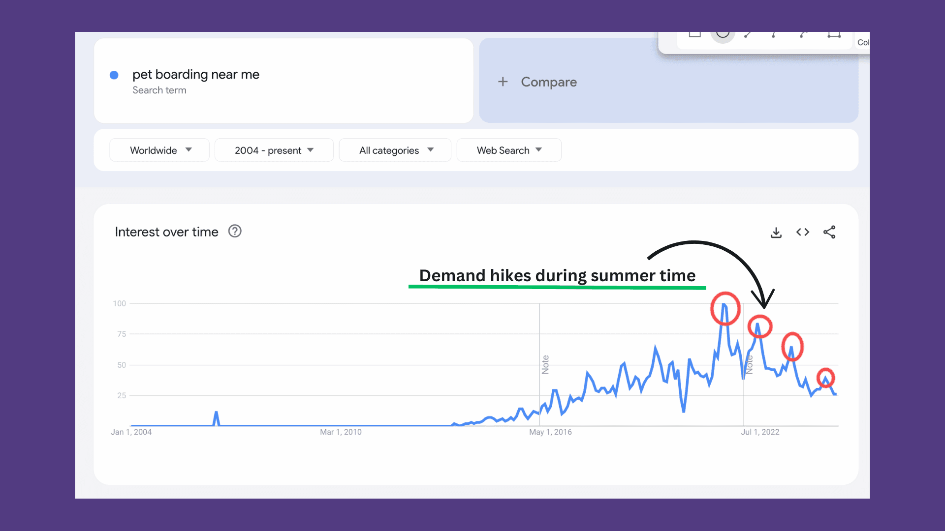 pet boarding demand trend photo