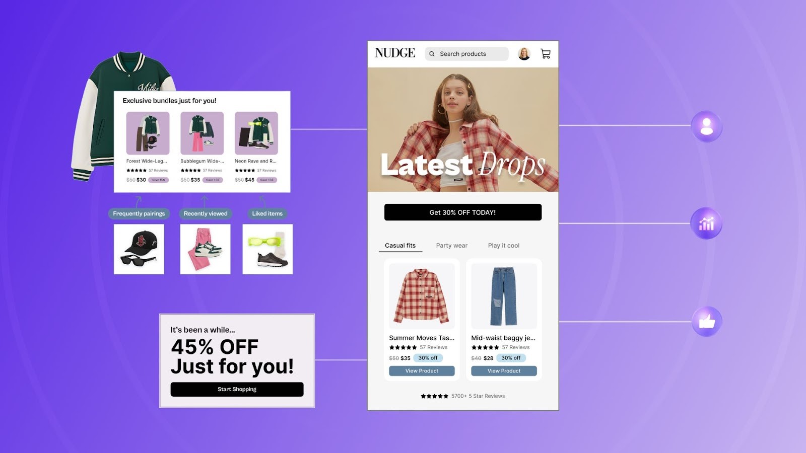 Personalization Maturity in Ecommerce: What it Means for Brands?