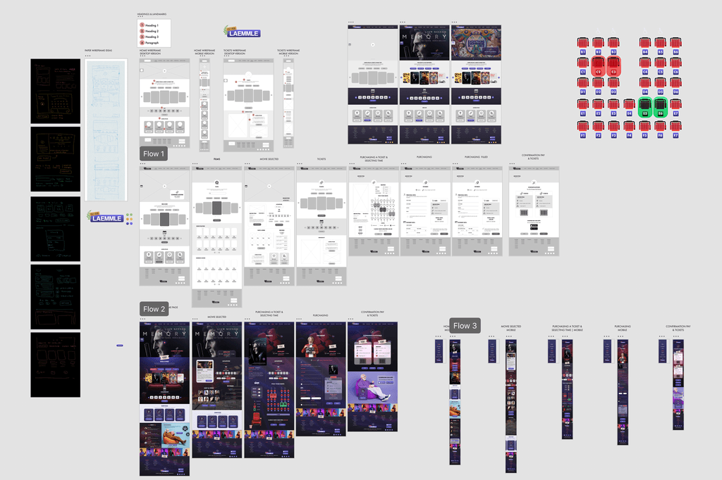 Wireframes and user flows for the Laemmle app design, showcasing various stages from low-fidelity sketches to high-fidelity mockups, including ticket purchase and movie selection processes across multiple screens.