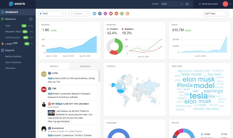 brand_monitoring_awario_dashboard