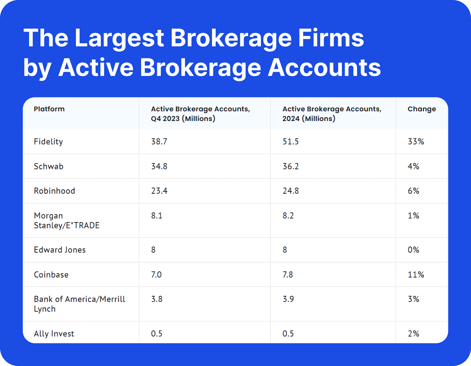 Best discount brokers