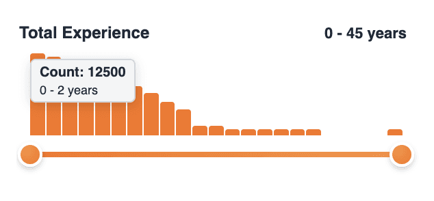 Stackdrop's custom retool component - Range Slider