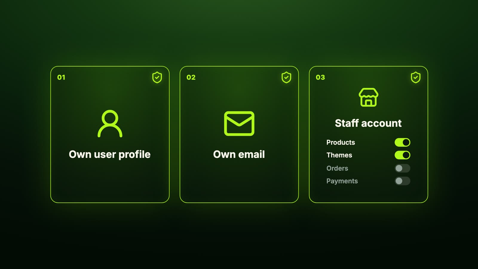 Three-step AI agent safety setup: own user profile, own email, Shopify staff account with limited permissions