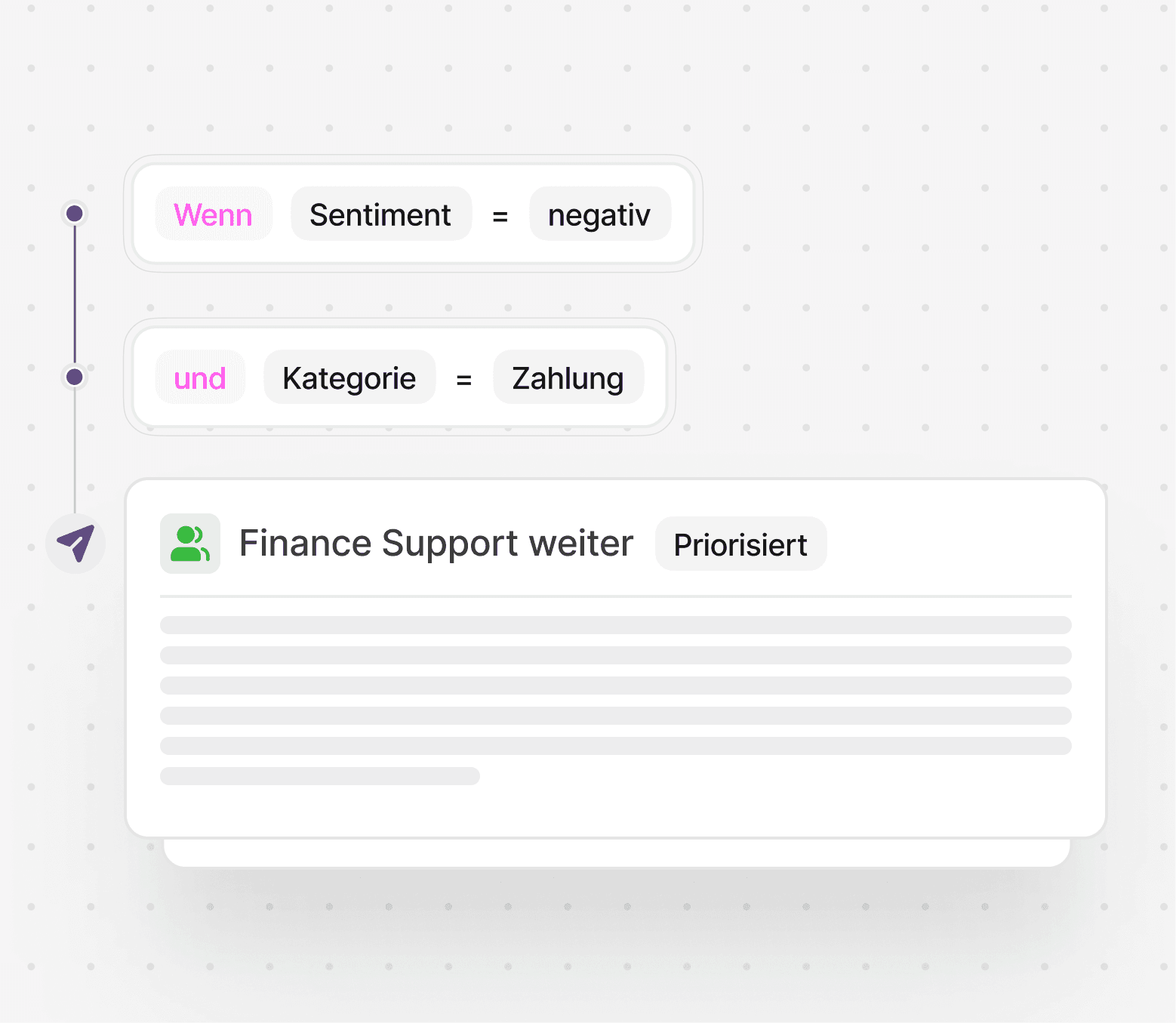 Vennie leitet unzufriedene Kunden bei Zahlungsfragen automatisch an den Finance-Support weiter.