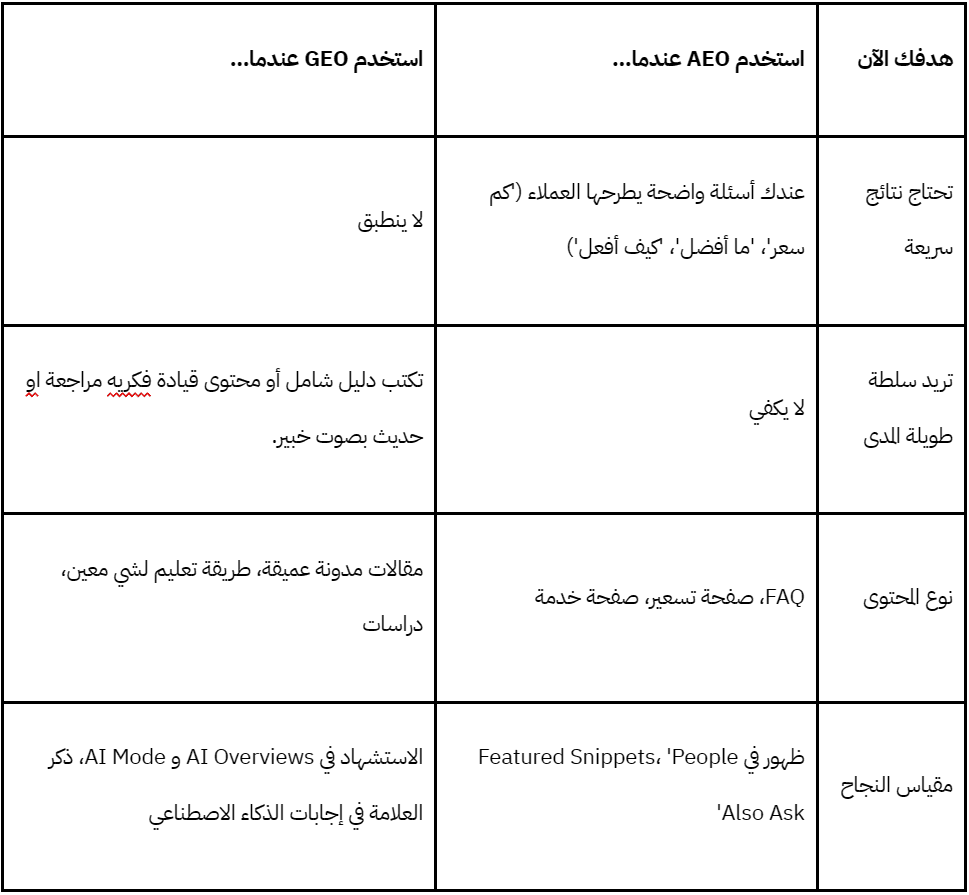 صورة تبين جدول يبين الفروقات التفصيلية بين متى تستخدم الـAEO و GEO
