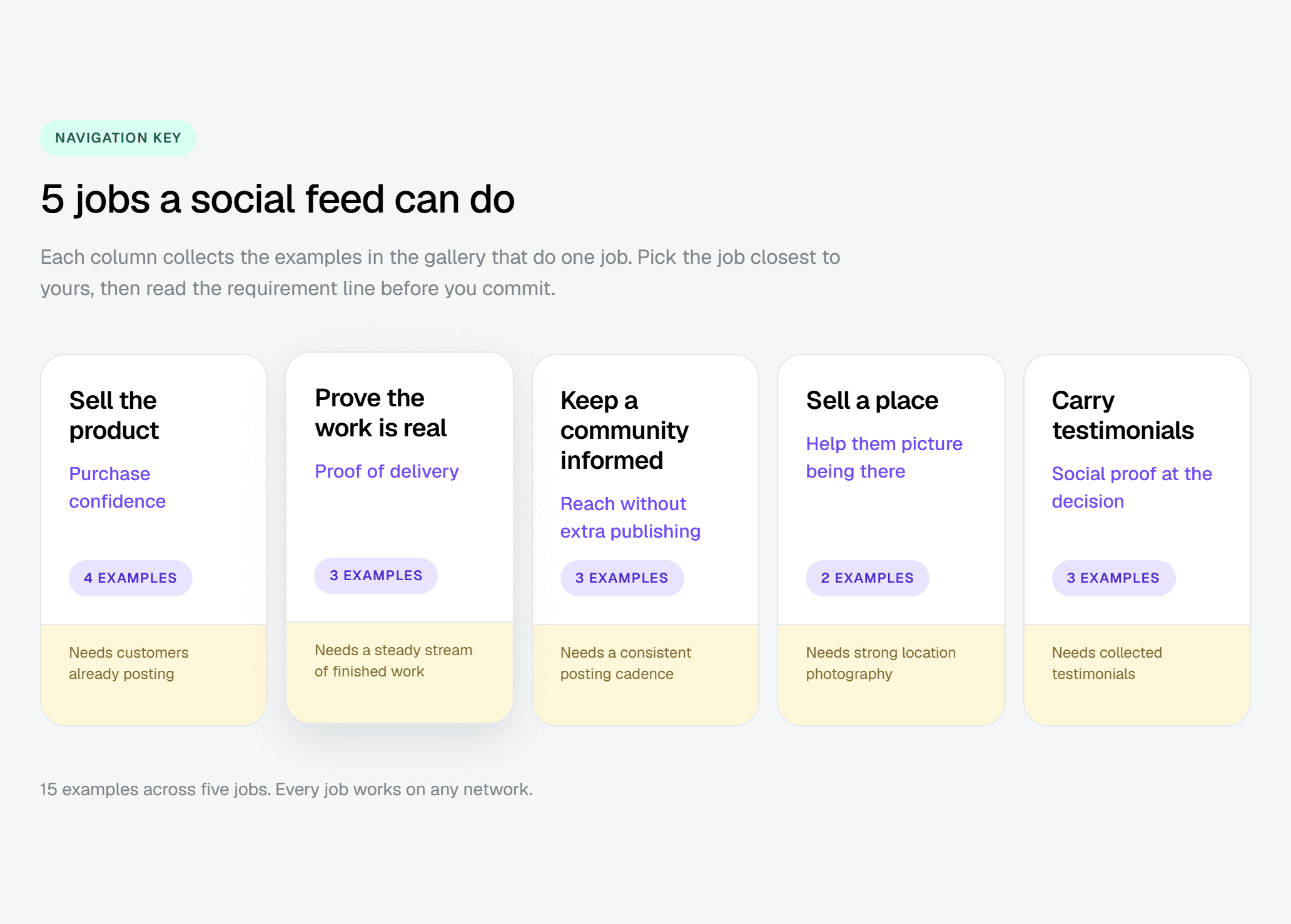 infographic with the 5 main things a social media feed on a website can achieve
