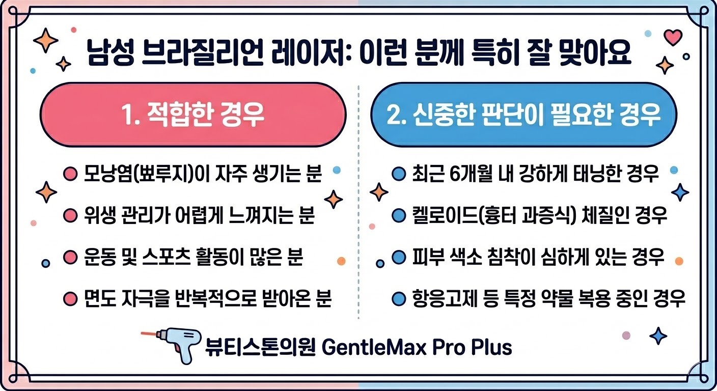 남성 브라질리언 레이저 적합한 피부 타입 비교 이미지
