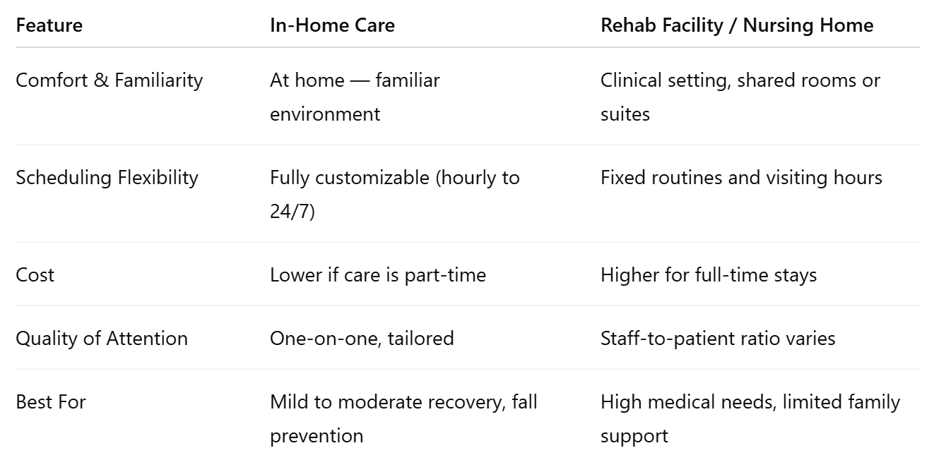 Comparison: In-Home Care vs. Rehab Facility