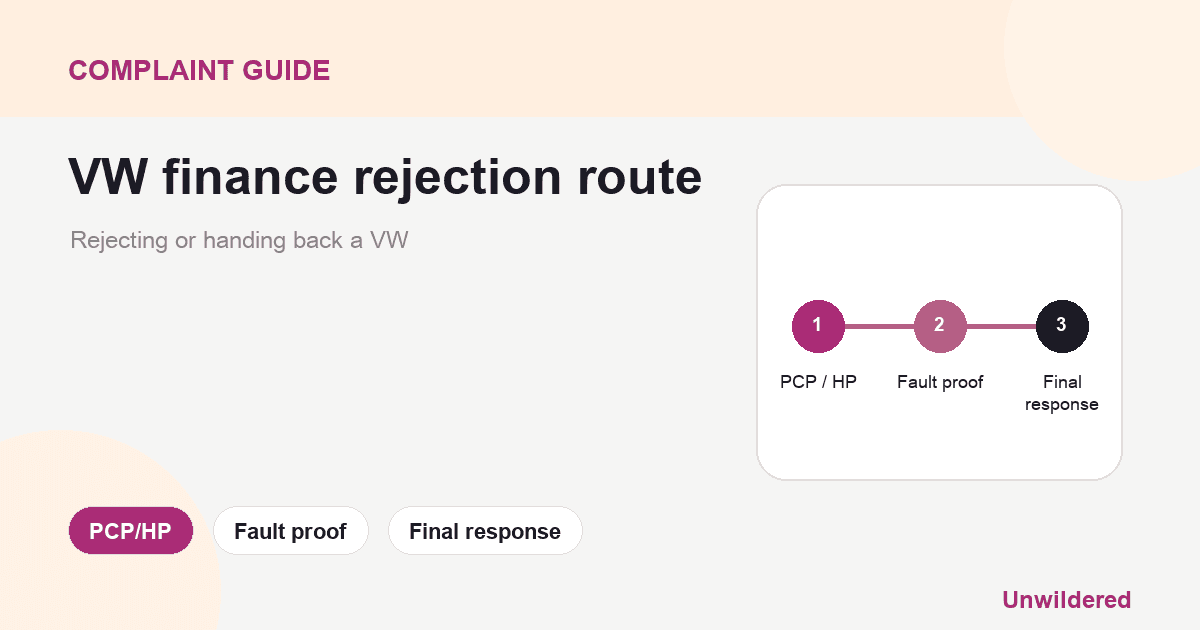 Explainer card for Rejecting or handing back a VW: PCP/HP, Fault proof, Final response.