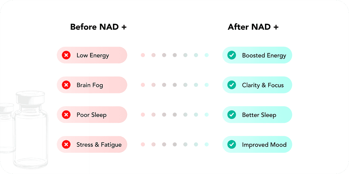NAD Injections What to Expect 03 1200x600