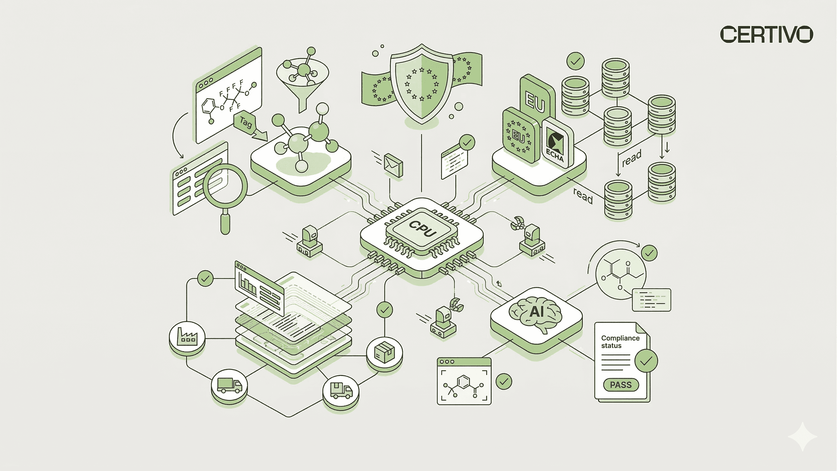 EU REACH PFAS Restriction Proposal: What the ECHA Review Means for Manufacturers and Supply Chains