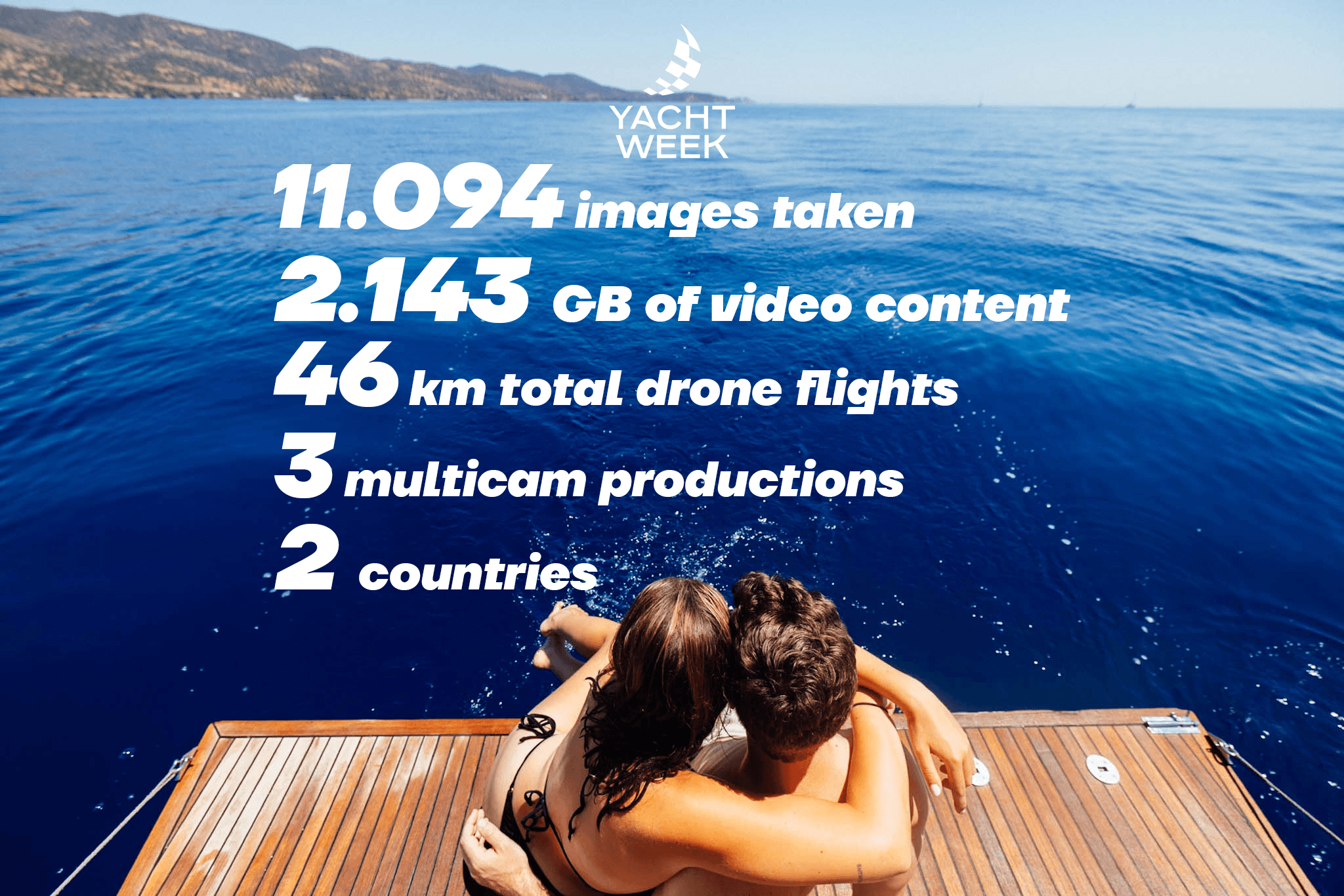 Overview of Flyby's efforts during Yacht Week 2025