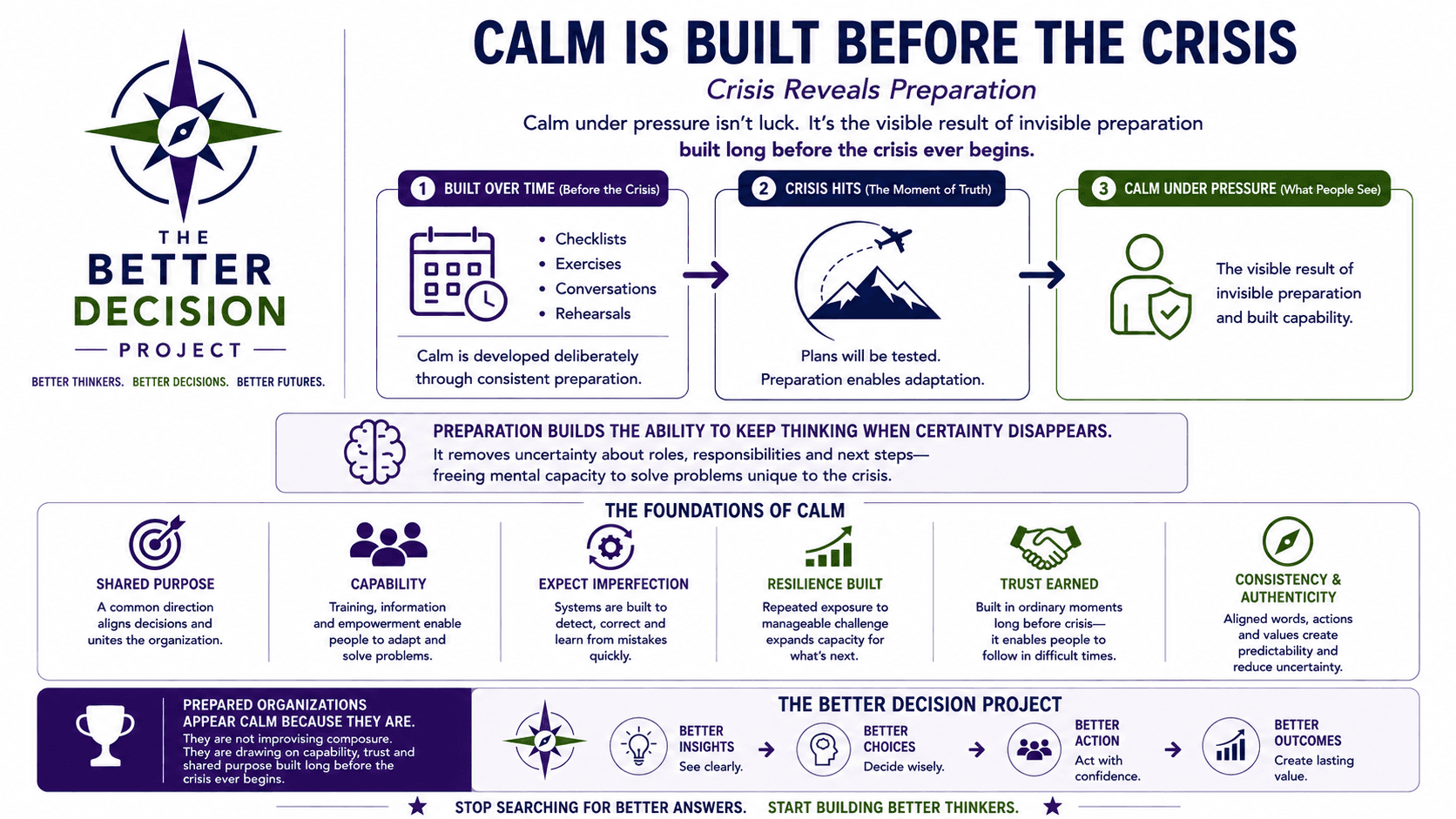Calm Is Built, Not Found infographic