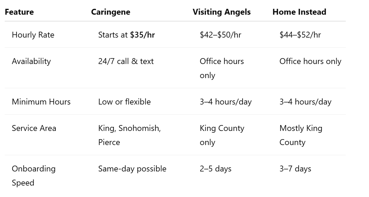 Caringene vs. the Big Agencies