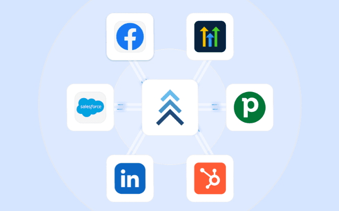 Retention graph with user return notifications for analyzing feature effectiveness.