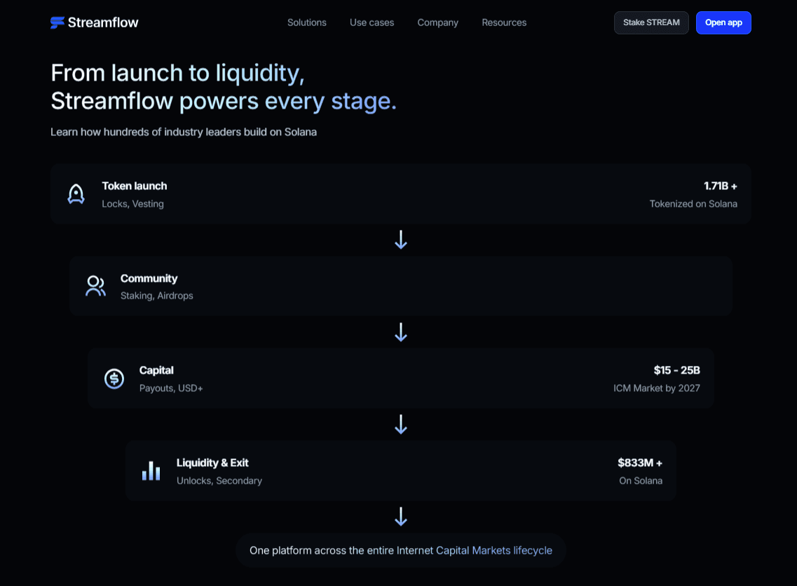 Streamflow Business Features Explained