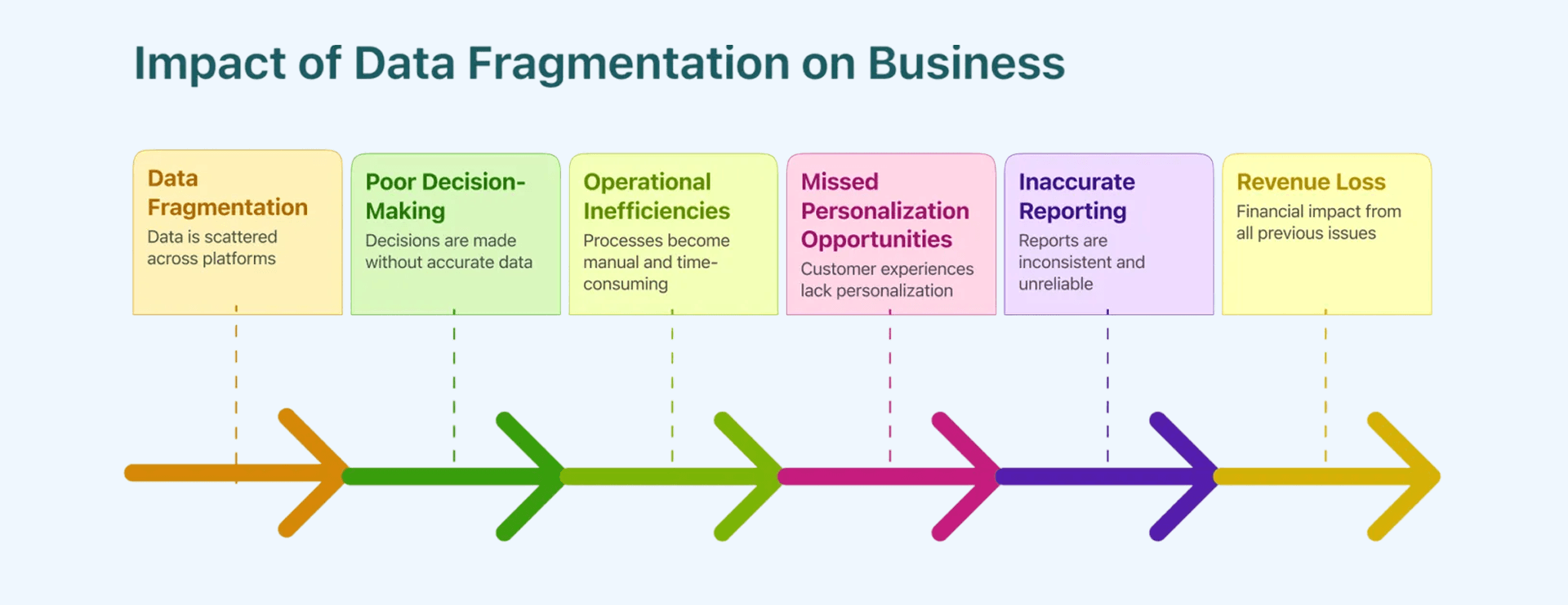 Colour library for GWR
