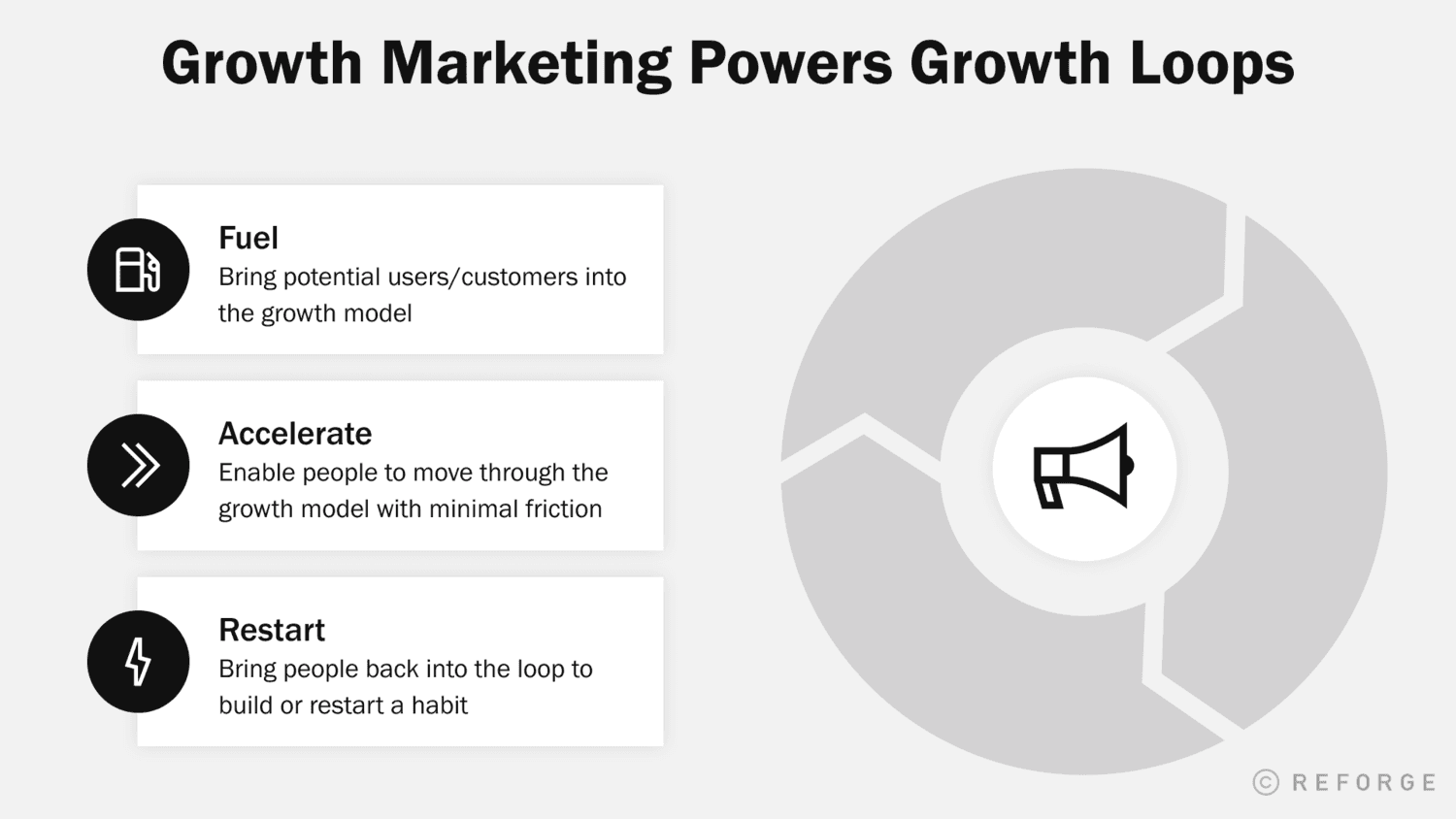 Growth-Marketing-Power-Growth-Loops