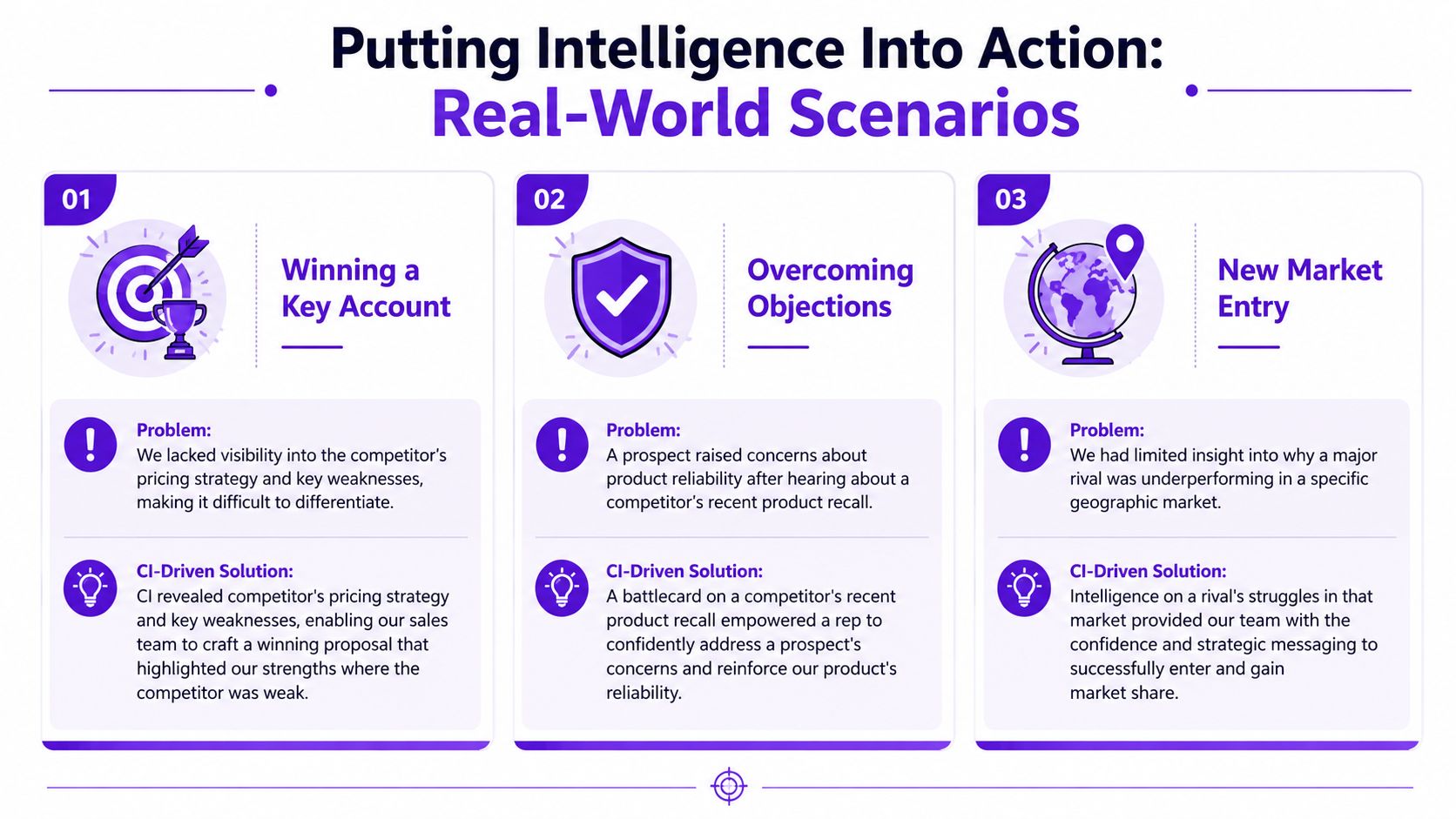 A diagram outlining three real-world business scenarios demonstrating the practical application of competitive intelligence.