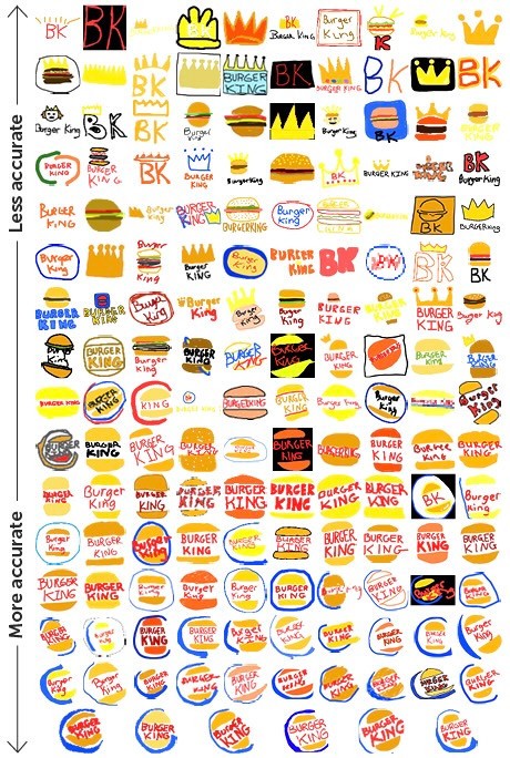Burger King logos drawn from memory, arranged from less accurate to more accurate.
