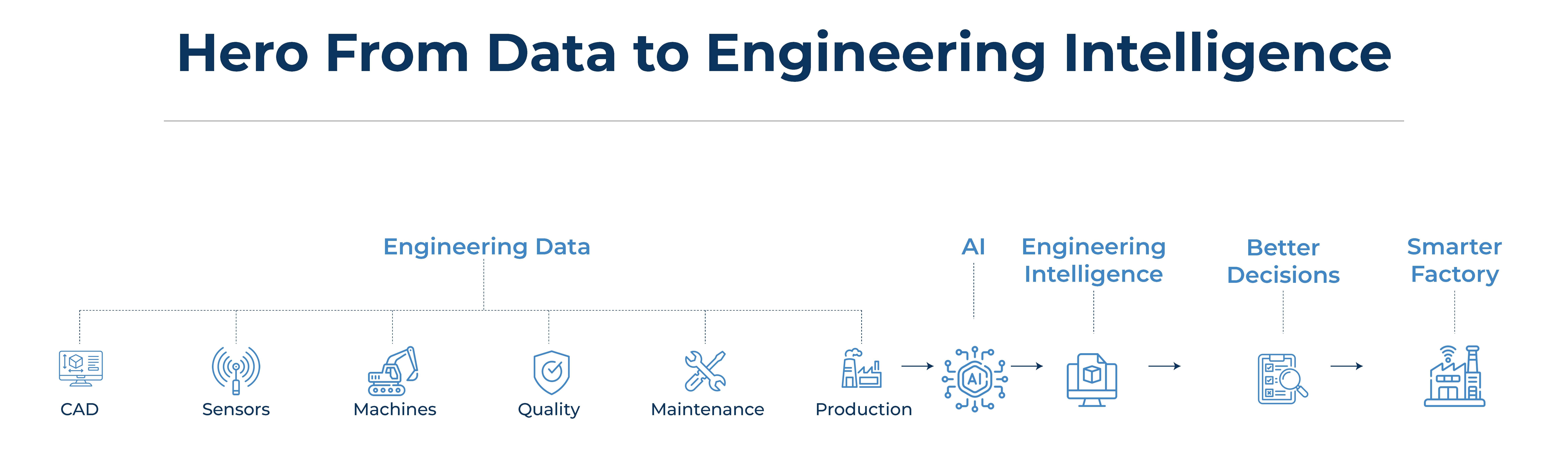 Manufacturing Has More Data Than Ever. But Is It Using It Intelligently