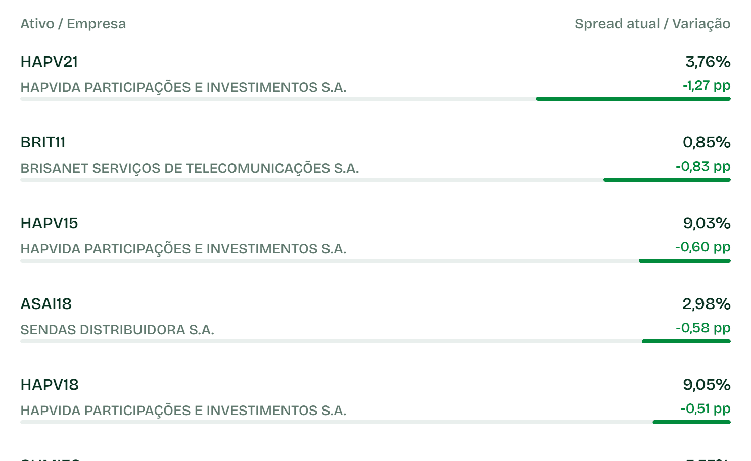 Fechamentos Não Isentos