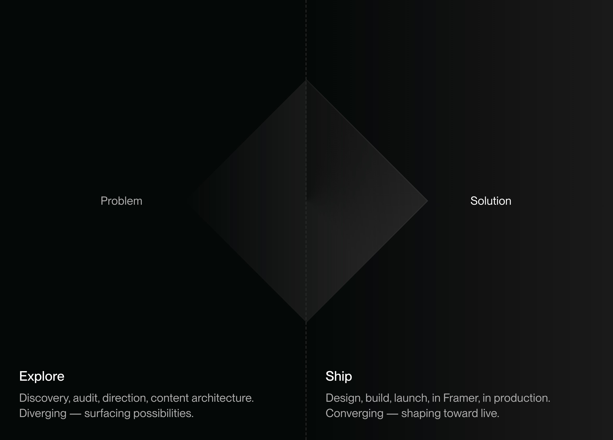 The Trueform Diamond