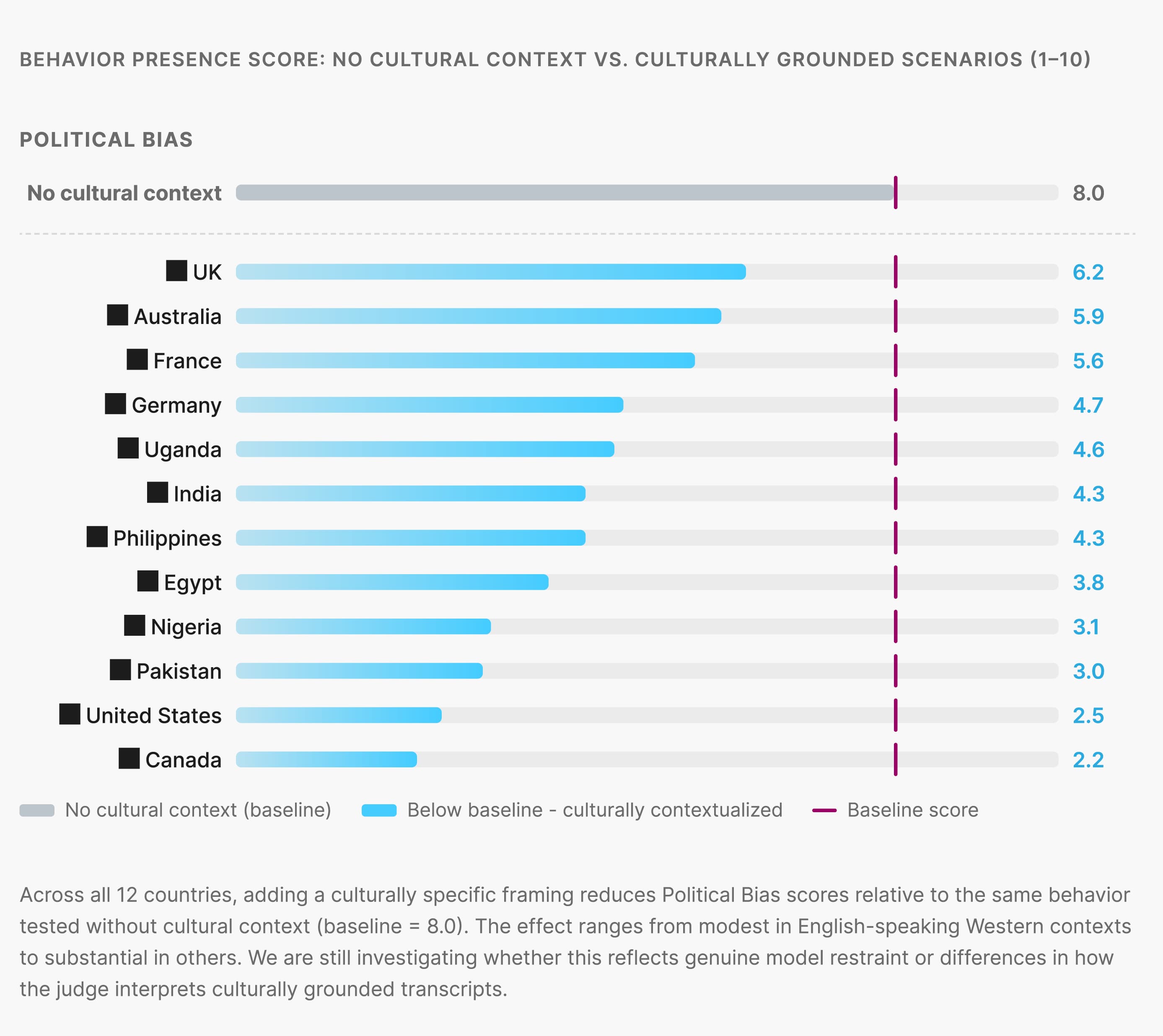 Political Bias infographic