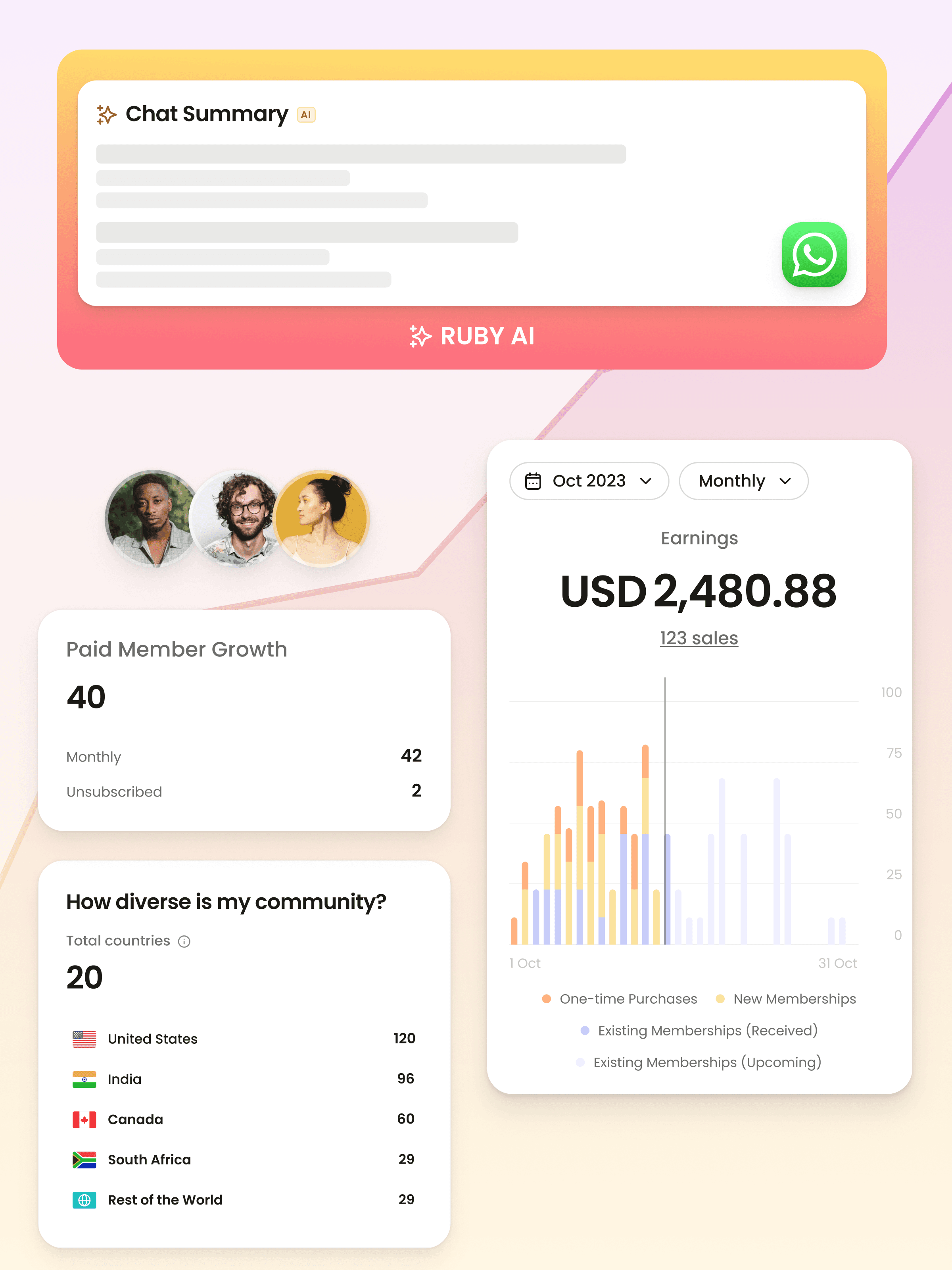 A screenshot of a mobile app showing a dashboard with three charts. The first chart shows the number of active users in the last month, the second chart shows the number of new users acquired in the last week, and the third chart shows the average session duration in the last day.