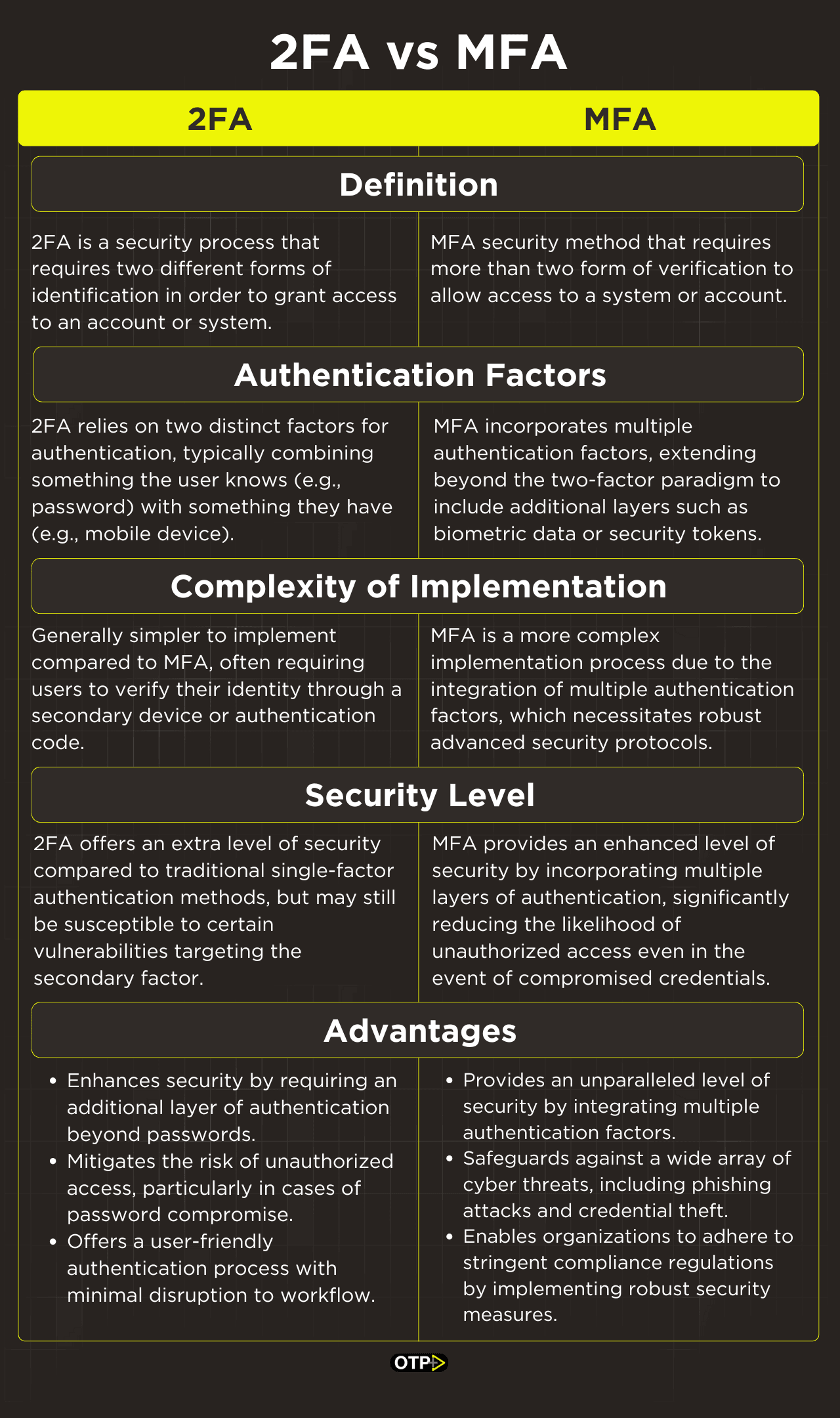 2FA VS MFA