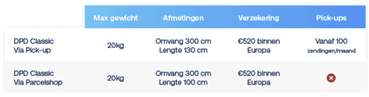 DPD Classic verzendvoorwaarden