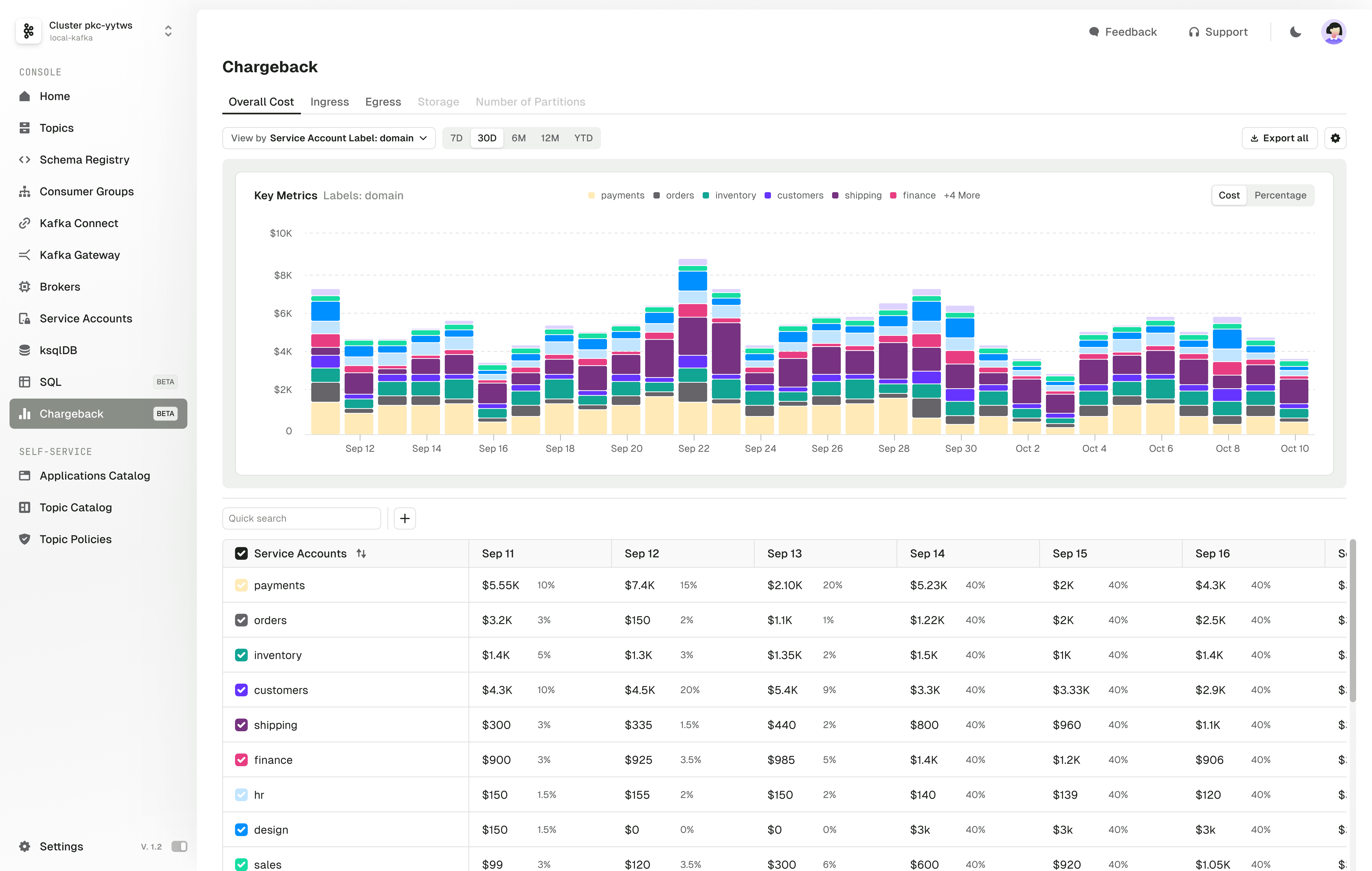 Kafka Chargeback