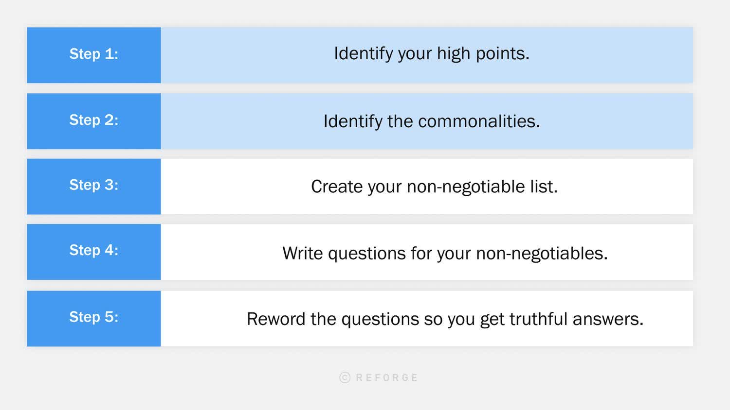 Pivot Theory: Crafting Reverse Interview Questions That Matter -Pivot Theory Step 2