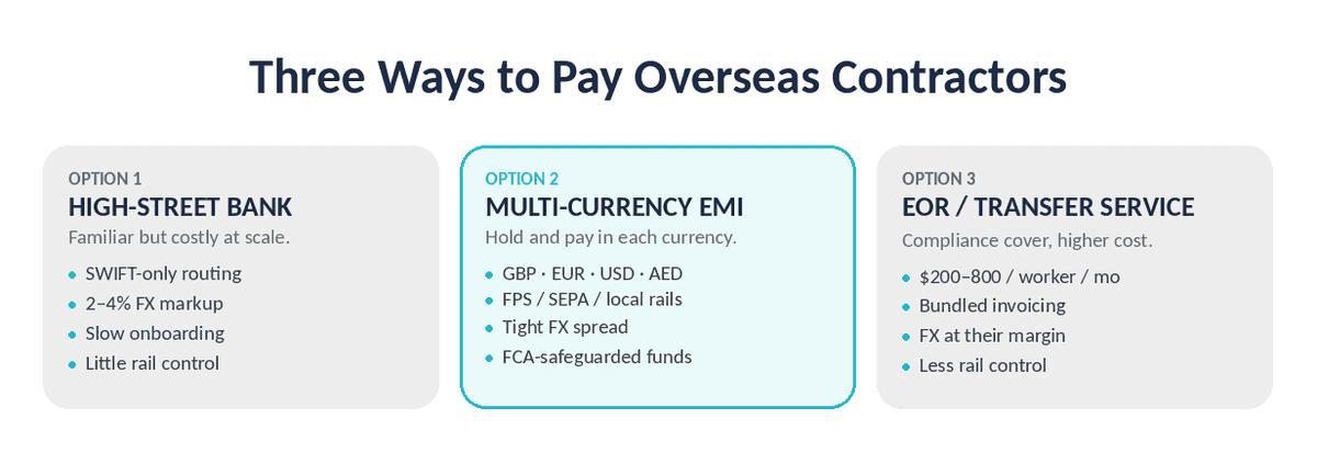 Three Ways to Pay Overseas Contractors 